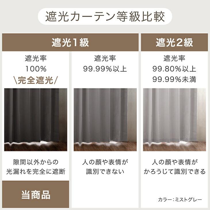 タンスのゲン 25日正午〜+3% カーテン 遮光 2枚セット洗える 1級遮光