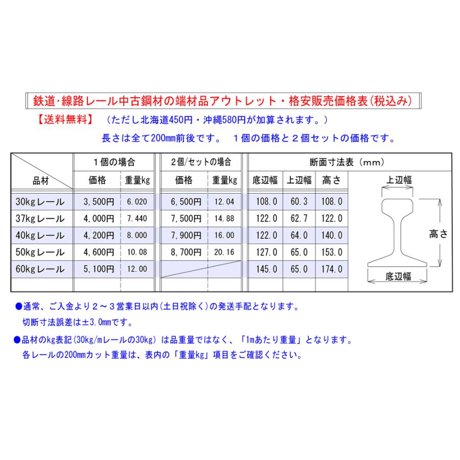 送料無料 鉄道レール材 中古鋼材 200mm アウトレット 各品(30〜60kg