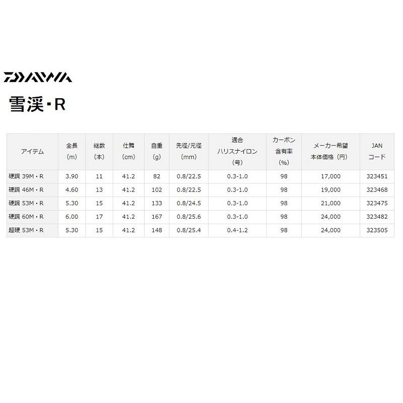 DAIWA（ダイワ） 雪渓 超硬 53M・R / 渓流竿 小継竿 イワナ ヤマメ