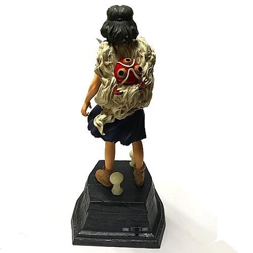 ジブリグッズ もののけ姫 ライトアップオルゴール サン : ZOONETYahoo