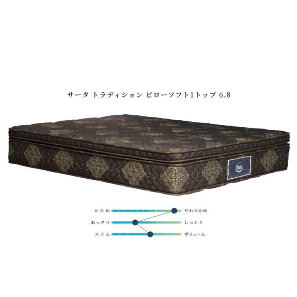 サータトラディション ピローソフト1トップ6.8」の人気商品一覧 | 安い