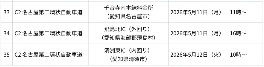 NEXCO中日本の35料金所が「ETC専用」へ！東海環状道は全線キャッシュ