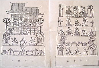 新収蔵品紹介＞昭和9年の檜皮葺き御殿飾り雛 | 日本玩具博物館