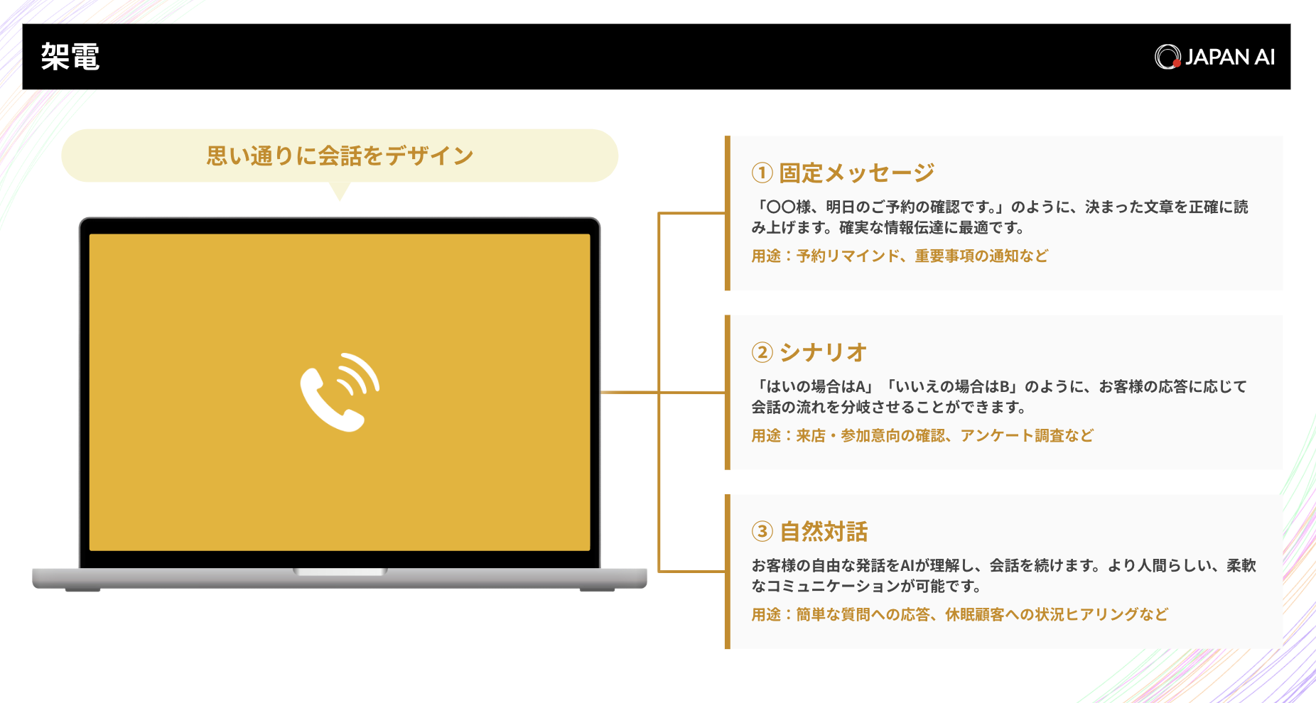 JAPAN AI、架電業務を自動化するAIオペレーター「JAPAN AI CALL」の