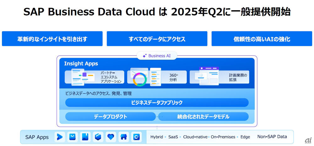 SAPジャパン、「Business Data Cloud」を発表--生成AIではコンサル向け