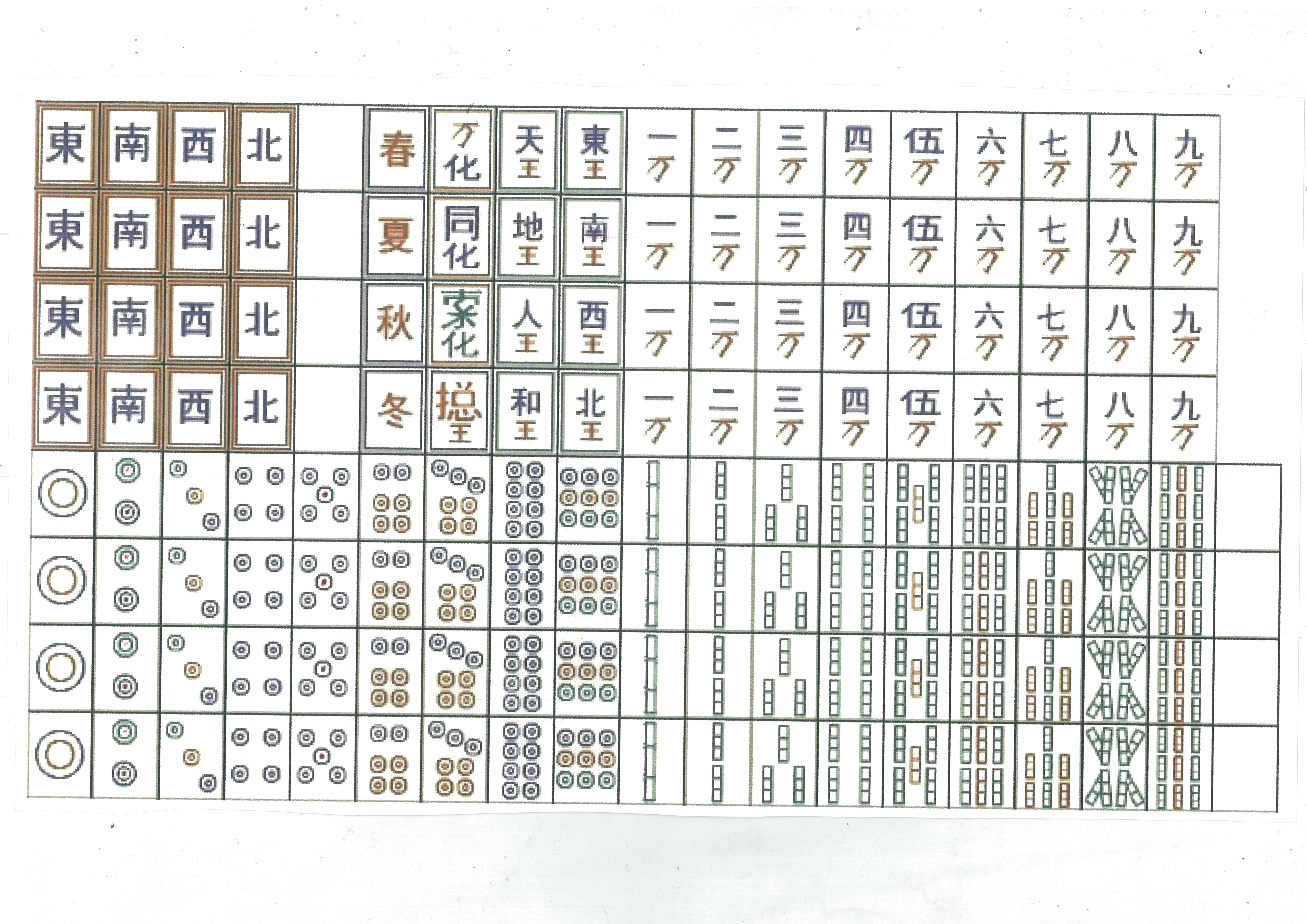 二 一九世紀の中国麻雀牌（プロト・マージャン） - ページ 4 - 日本