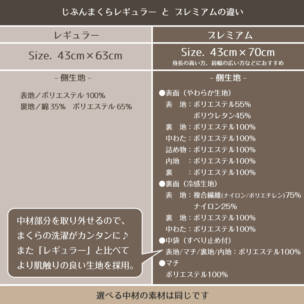 NEW】じぶんまくら プレミアム ギフト券 43×70cm ネット限定 | じぶん