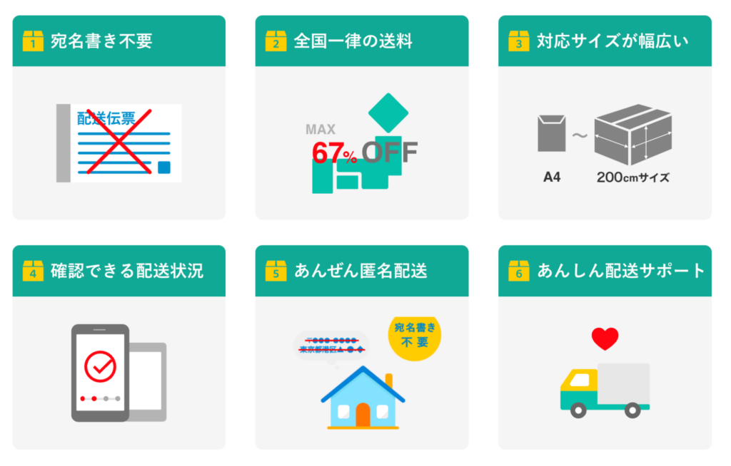 お客さまの大切な個人情報を守る「匿名配送」｜メルカリびより【公式
