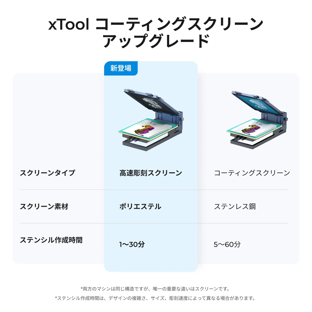 xTool スクリーン プリンター レーザーを使用した初のスクリーン印刷