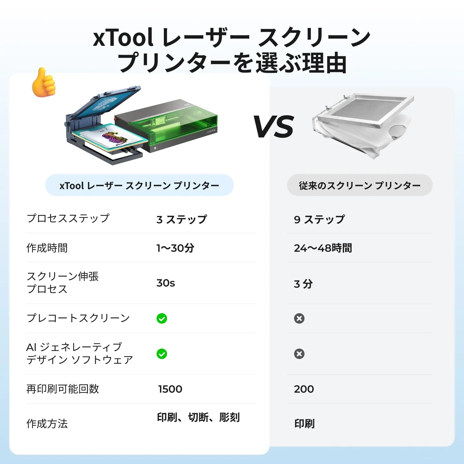 xTool スクリーン プリンター レーザーを使用した初のスクリーン印刷