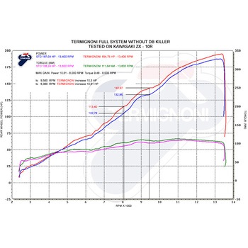K07909400ICC 4X2X1 Street ステンレス KAWASAKI ZX-10 R (2010-2018