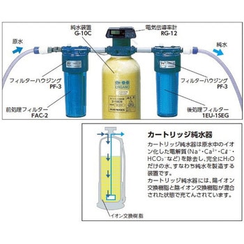 カートリッジ純水器 G オルガノ 【通販モノタロウ】