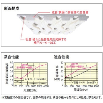 TB01103 オトテン 200W DAIKEN(旧:大建工業) 寸法27×303×606mm 1セット