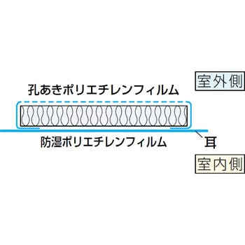 アクリアネクスト 旭ファイバーグラス 断熱材 【通販モノタロウ】