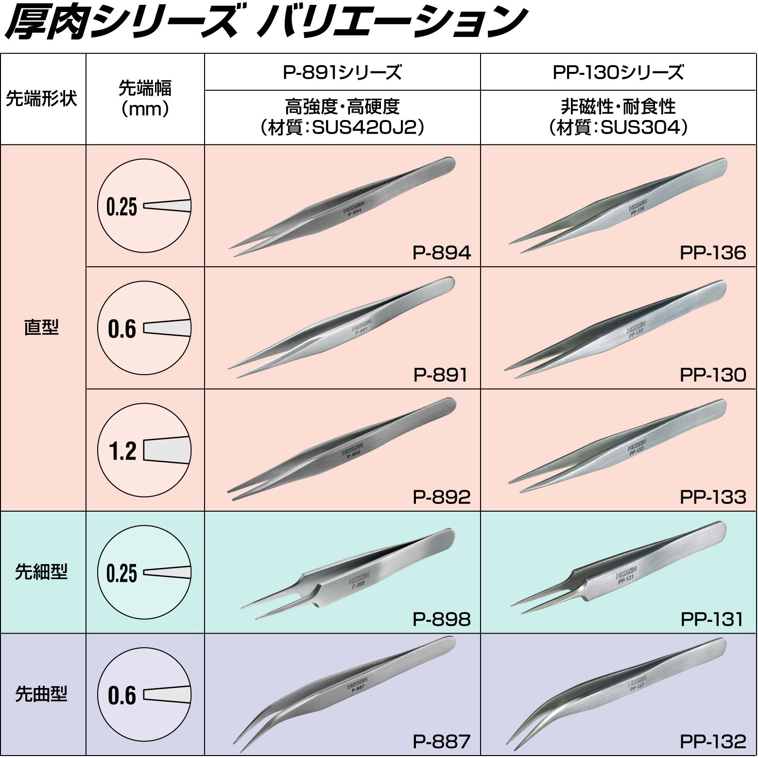 冷麺 円柱型 防音室 SION静音 送料分 冷麺 円柱型 防音室 SION静音