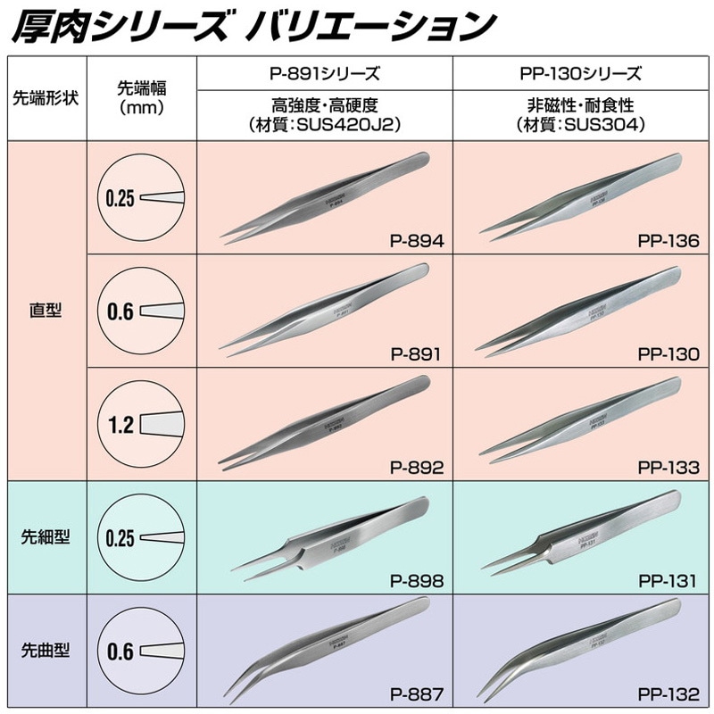 P-891 強力型ピンセット ホーザン ステンレス製 - 【通販モノタロウ】