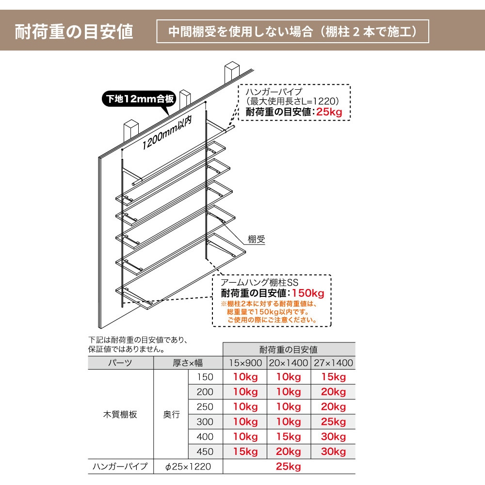 SS-MD30S アームハング棚柱SS 棚受(木質棚板用) 1セット(2本) 南海