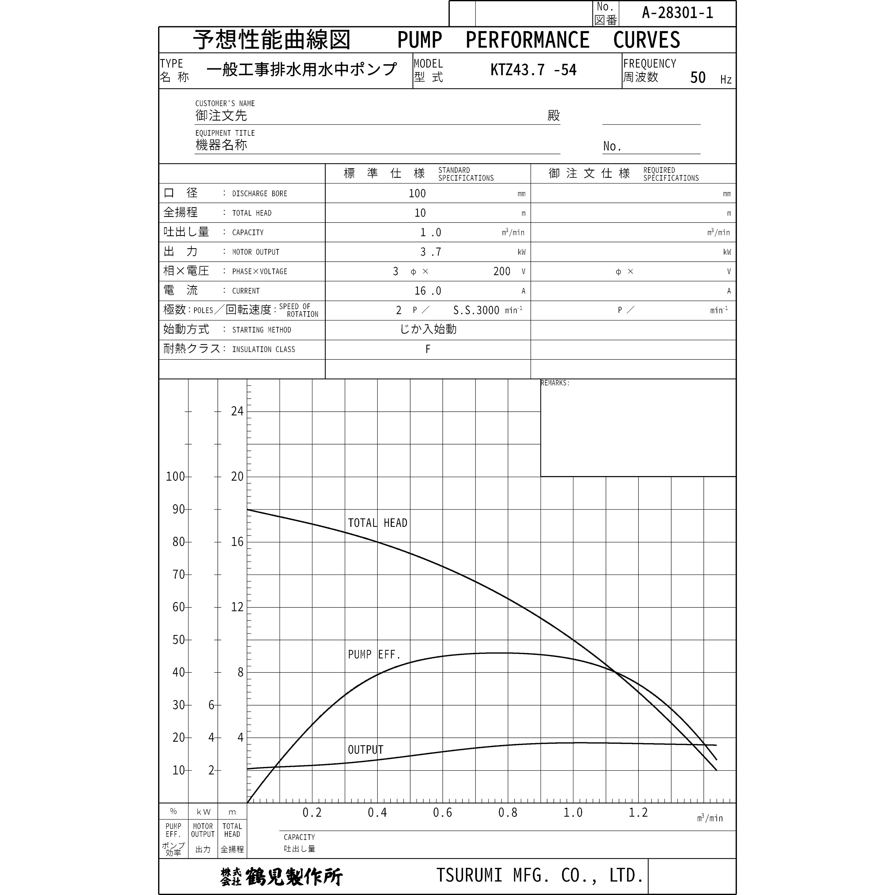 KTZ43.7 一般工事排水用水中ポンプ KTZ型 鶴見製作所 オープン 三相
