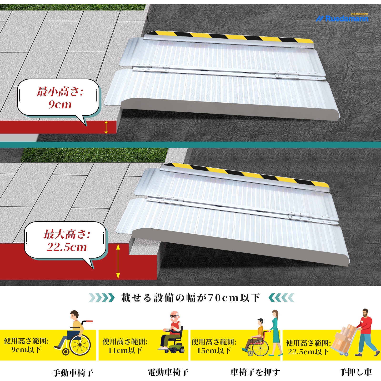 MR607-3 車椅子スロープ アルミスロープ 折り畳み式 1個 Ruedamann