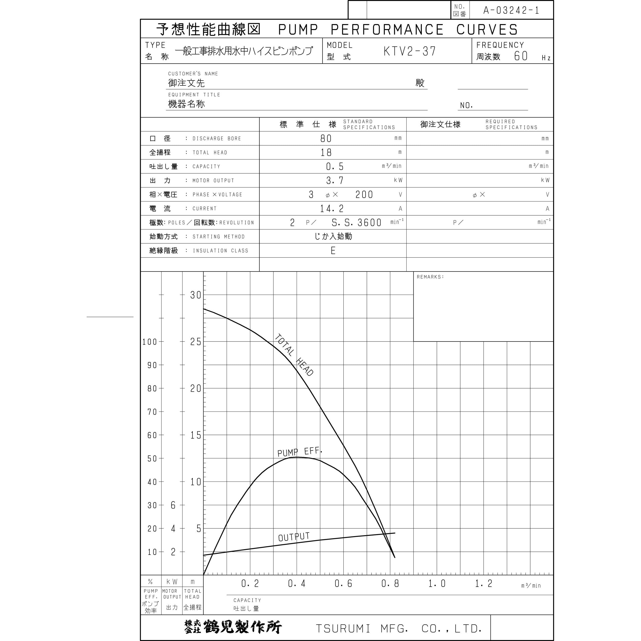 KTV2-37 一般工事排水用水中ハイスピンポンプ・ サンド用水中泥水