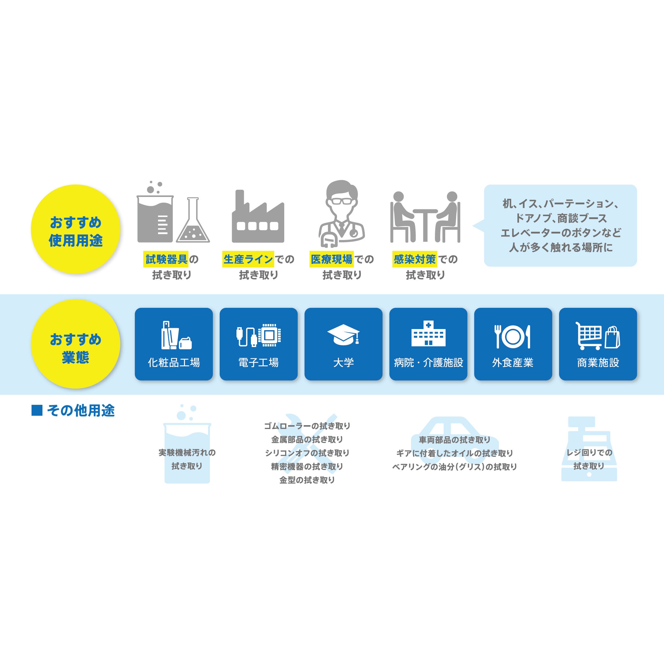 823490 エリエール プロワイプ ダブルマイクロワイパーM200 エリエール