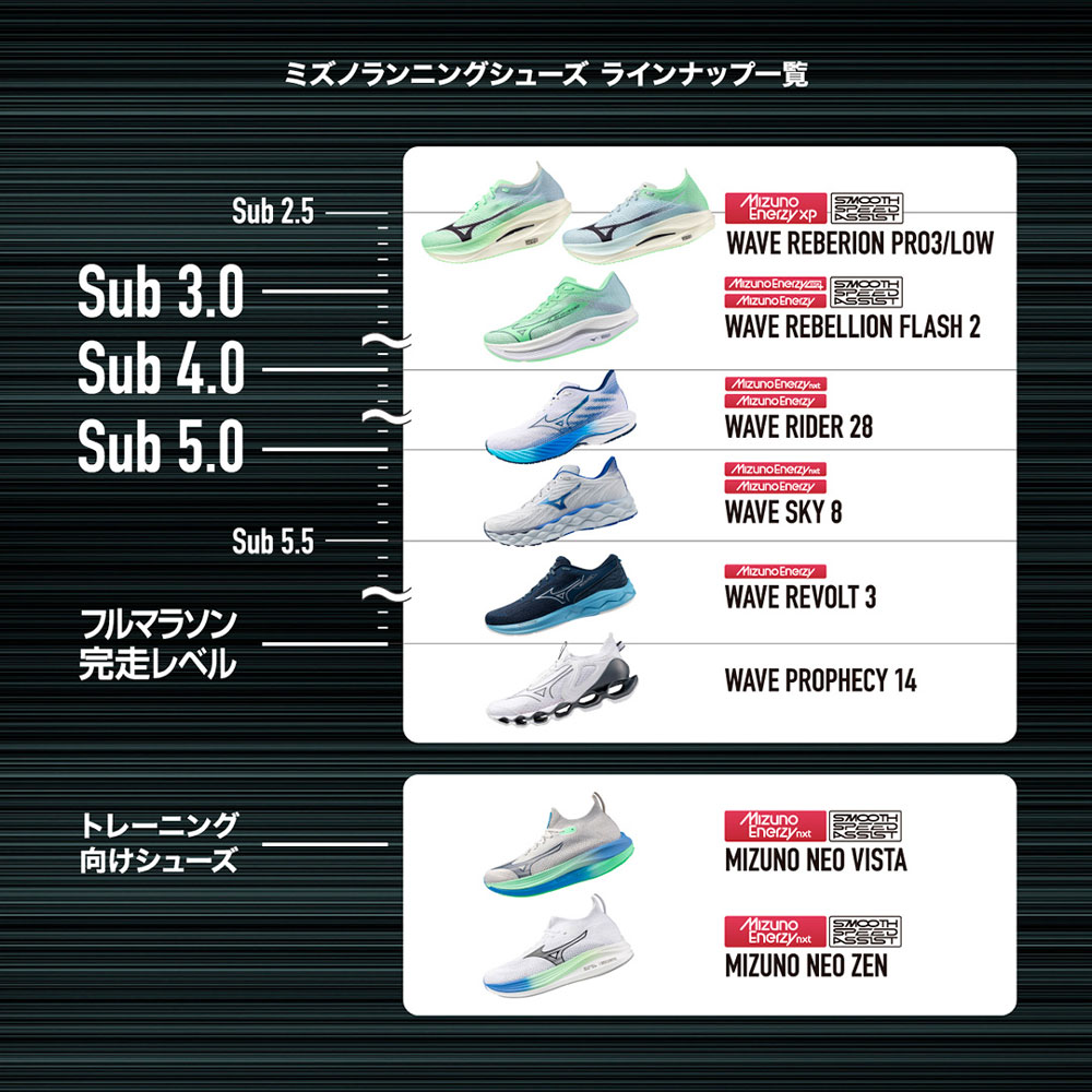 ウエーブライダーGTX 2(ランニング／ゴアテックス／防水)|J1GC2482