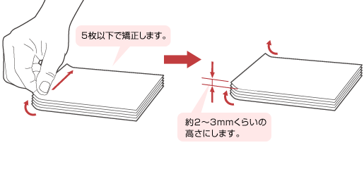 MultiWriter 5600C/5650C/5650Fでのはがき印刷について: 注意制限事項