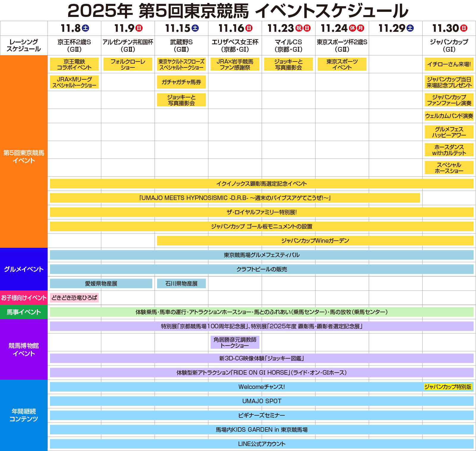 第5回東京競馬(2025年)