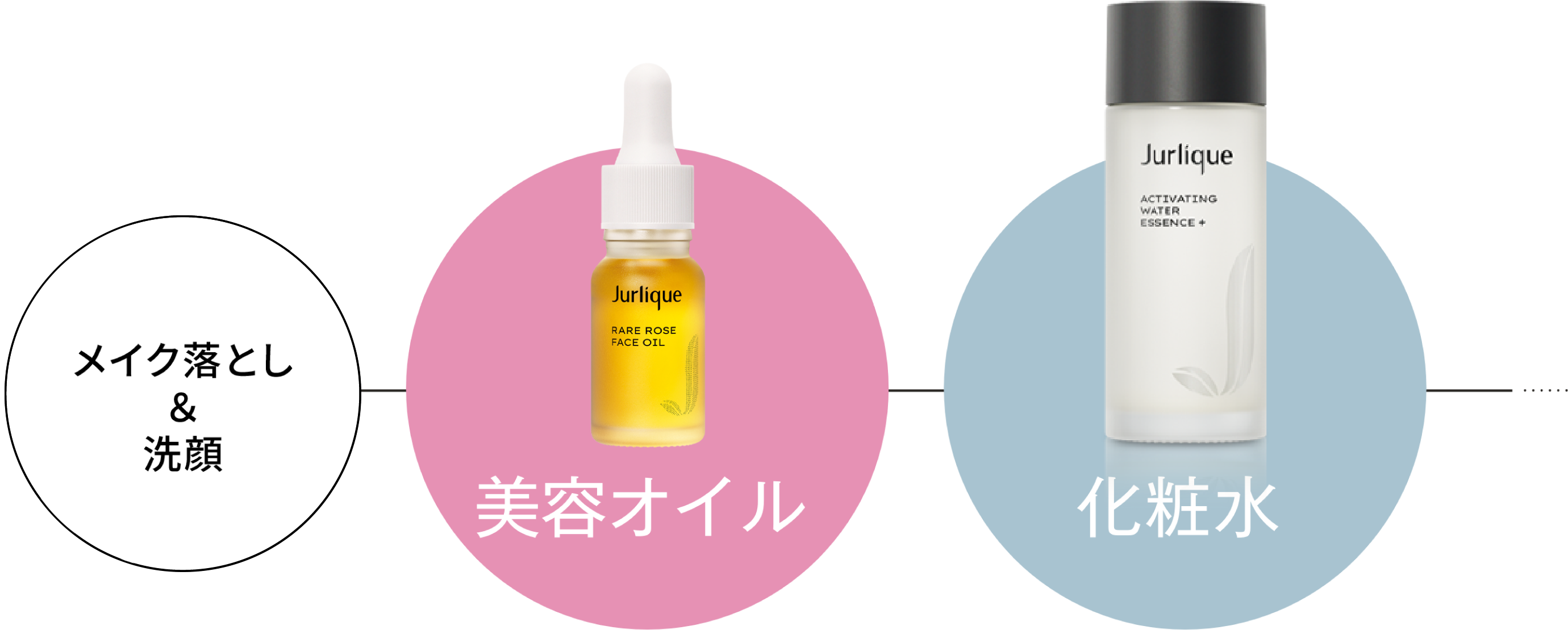 スキンケアセット]つや肌スターターキットL | ジュリーク公式サイト