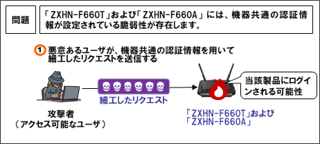 JVNDB-2025-000055 - JVN iPedia - 脆弱性対策情報データベース