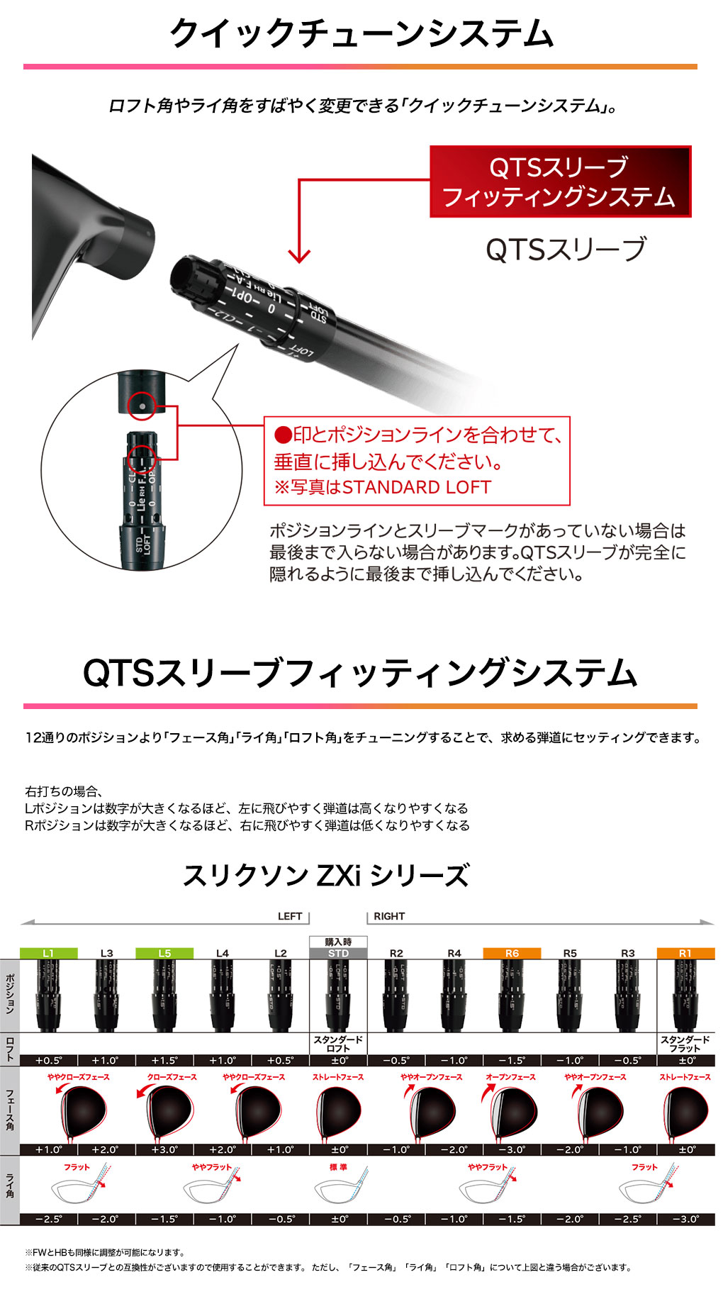 スリーブ付きシャフト】調整マニュアル（ダンロップ）