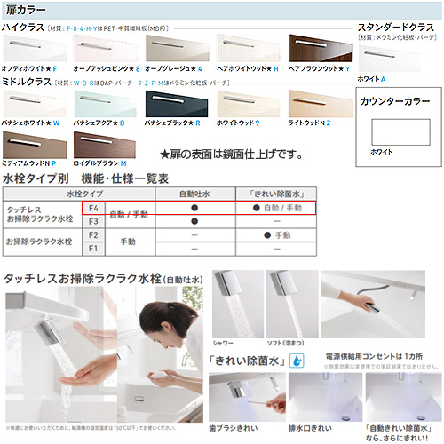 LDSFB090BCGAN2-set2｜TOTO○洗面化粧台セット オクターブ[間口1350mm