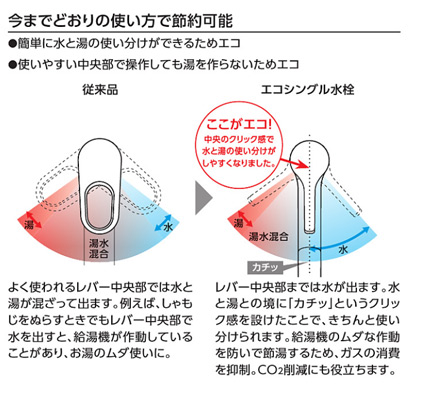 TKS05308JA｜TOTOキッチン用蛇口 GGシリーズ[台][浄水器兼用混合水栓]