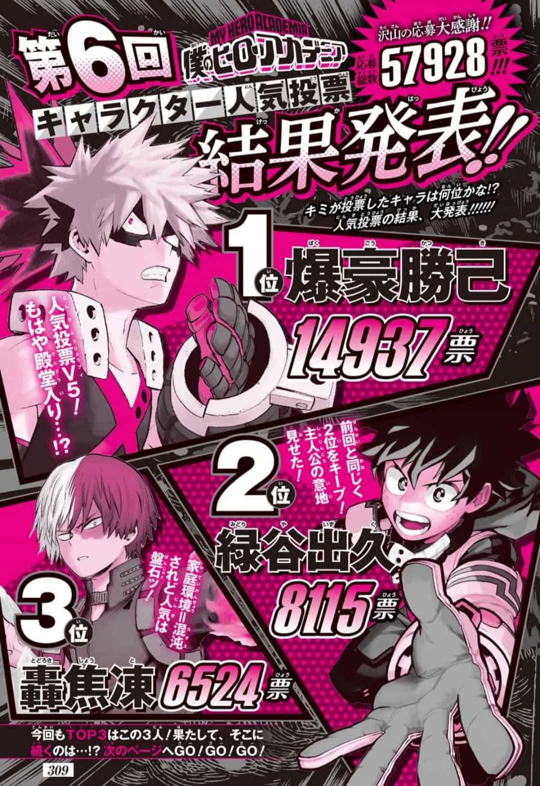 僕のヒーローアカデミア】第6回キャラクター人気投票まとめ | カモの