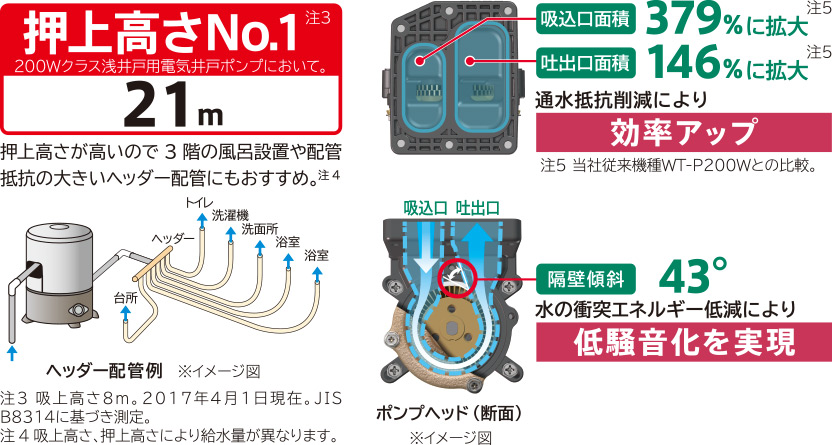 浅井戸用 インバーターポンプ WT-P200X：ポンプ：日立の家電品