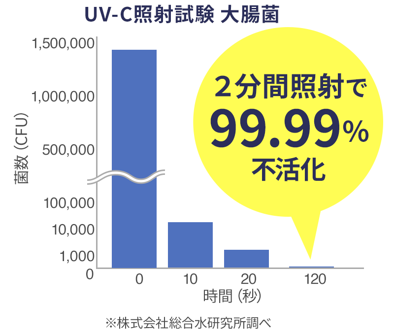 KL-MV01 UV-C 光触媒除菌庫｜PRODUCTS｜カルテック株式会社 公式サイト