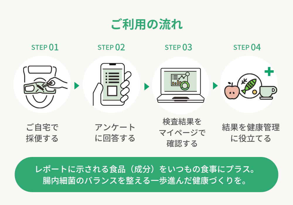 購入画面 - 健腸ナビ