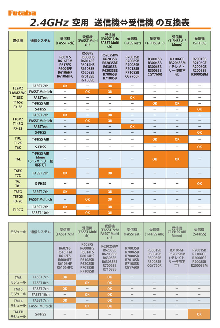 KK HOBBY 】 フタバ R3008SB （空用2.4GHz T-FHSS AIR方式） FUTABA