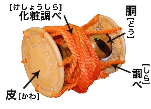 アジアの楽器図鑑