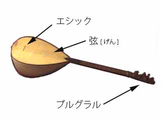 アジアの楽器図鑑