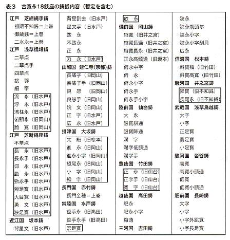 新寛永通寶分類譜【古寛永基礎分類】
