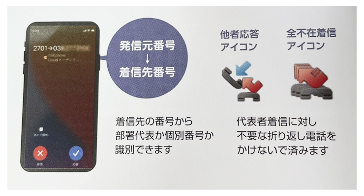 □ NTT αZX2-S/M Lタイプ事例あり – コーヨーテック