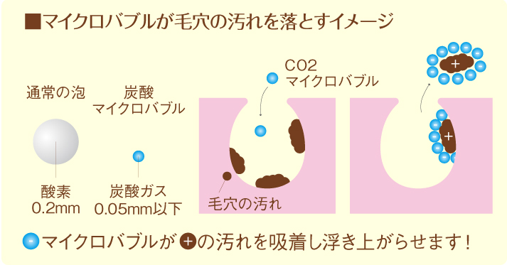 CO2バブルウォッシュボウル | klarus（クラルス）