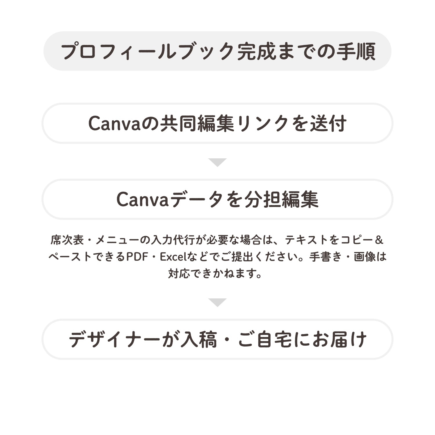 全70種 セミオーダープロフィールブック