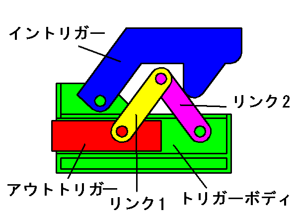 競技玩具研究所 日記