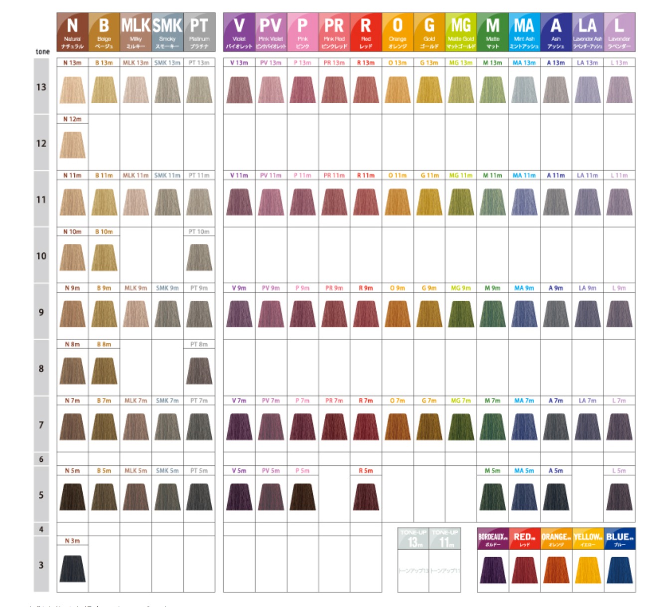 ナカノ キャラデコとは？ヘアカラーチャートを解説！ | KYOGOKU ACADEMY