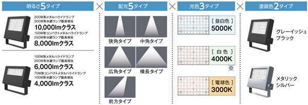 LEDS-04910NW-LS9 || LED小形投光器 東芝 【100W形水銀ランプ/70W形