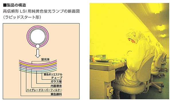 お得なケース販売！25本入】FHF32Y-F/LSI || Hf蛍光ランプ 飛散防止形