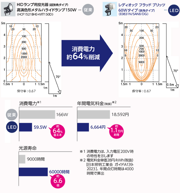 E0833N/SAN8/DG || LED投光器 岩崎電気 【LEDioc FLOOD BLITZ】 屋外