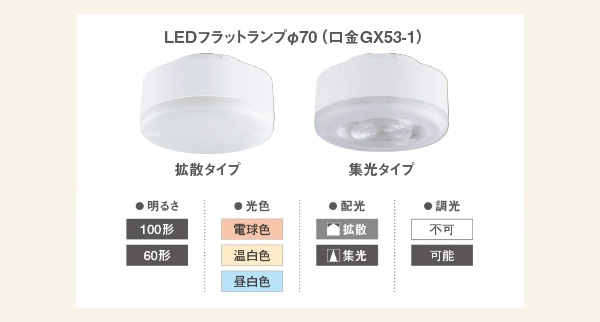 LLD4000L CE1 || LEDフラットランプ Panasonic 白熱電球100W相当【φ70